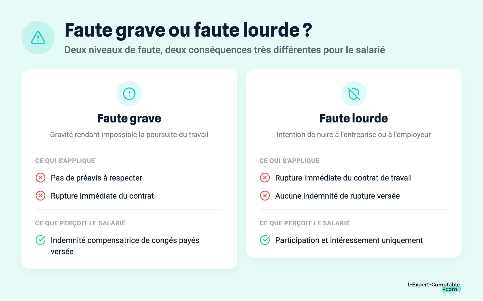Faute grave ou faute lourde ?